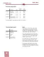 Предварительный просмотр 8 страницы Schoeps DSP-4 KFM 360 Operating Instructions Manual