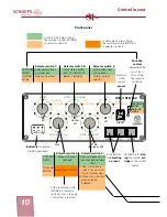 Предварительный просмотр 10 страницы Schoeps DSP-4 KFM 360 Operating Instructions Manual