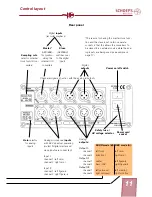 Предварительный просмотр 11 страницы Schoeps DSP-4 KFM 360 Operating Instructions Manual