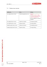 Preview for 17 page of Scholl 20060/FU Instructions For Use Manual