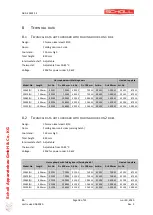 Preview for 18 page of Scholl 20060/FU Instructions For Use Manual