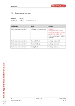 Preview for 17 page of Scholl 24001/SB/U Instructions For Use Manual