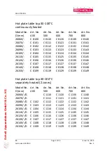 Preview for 2 page of Scholl 26060/4 Instructions For Use Manual