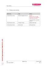 Preview for 18 page of Scholl 26060/4 Instructions For Use Manual