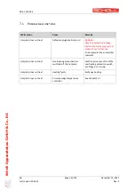 Preview for 18 page of Scholl 26060/DIG Instructions For Use Manual