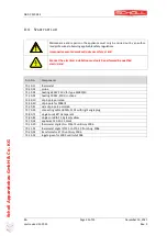 Preview for 20 page of Scholl 26060/DIG Instructions For Use Manual