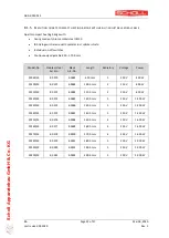 Preview for 22 page of Scholl 29065/H Instructions For Use Manual