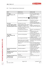 Preview for 22 page of Scholl BH/HO/IN 1350 Instructions For Use Manual