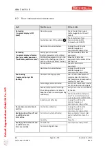 Preview for 23 page of Scholl BH/HO/IN 1600 CNS Instructions For Use Manual