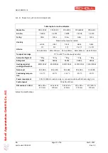 Preview for 12 page of Scholl C 6001 Instructions For Use Manual