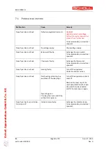 Preview for 18 page of Scholl FR 7200-ML Instructions For Use Manual