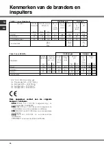 Предварительный просмотр 40 страницы SCHOLTES B 40 L CS F Series Operating Instructions Manual