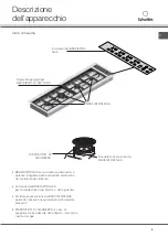 Preview for 9 page of SCHOLTES B 40 L EC Series Operating Instructions Manual