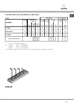 Preview for 53 page of SCHOLTES B 40 L EC Series Operating Instructions Manual