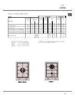 Предварительный просмотр 19 страницы SCHOLTES B PMG 41 DCDR ... Operating Instructions Manual