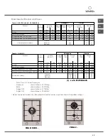 Предварительный просмотр 43 страницы SCHOLTES B PMG 41 DCDR ... Operating Instructions Manual