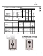 Предварительный просмотр 55 страницы SCHOLTES B PMG 41 DCDR ... Operating Instructions Manual