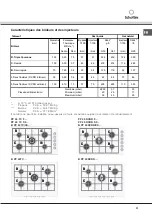 Preview for 31 page of SCHOLTES B PP 40DCDR Series Operating Instructions Manual