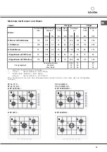 Preview for 43 page of SCHOLTES B PP 40DCDR Series Operating Instructions Manual