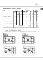 Preview for 55 page of SCHOLTES B PP 40DCDR Series Operating Instructions Manual