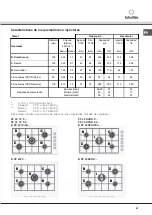 Preview for 67 page of SCHOLTES B PP 40DCDR Series Operating Instructions Manual