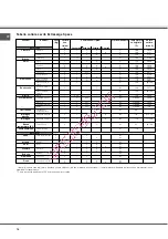 Preview for 16 page of SCHOLTES BC 199D P XA Operating Instructions Manual