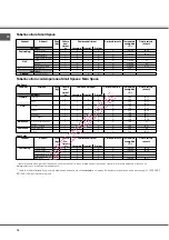 Preview for 18 page of SCHOLTES BC 199D P XA Operating Instructions Manual