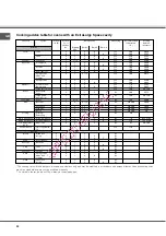 Preview for 38 page of SCHOLTES BC 199D P XA Operating Instructions Manual