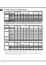 Preview for 40 page of SCHOLTES BC 199D P XA Operating Instructions Manual