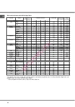 Preview for 60 page of SCHOLTES BC 199D P XA Operating Instructions Manual