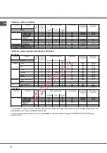 Preview for 62 page of SCHOLTES BC 199D P XA Operating Instructions Manual