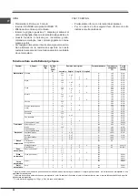 Предварительный просмотр 20 страницы SCHOLTES BC 99D P XA Operating Instructions Manual