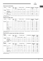 Предварительный просмотр 21 страницы SCHOLTES BC 99D P XA Operating Instructions Manual