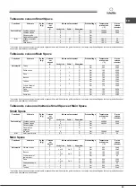 Предварительный просмотр 45 страницы SCHOLTES BC 99D P XA Operating Instructions Manual