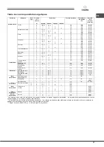 Предварительный просмотр 57 страницы SCHOLTES BC 99D P XA Operating Instructions Manual