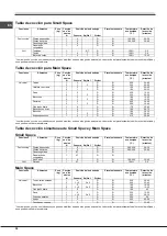 Предварительный просмотр 58 страницы SCHOLTES BC 99D P XA Operating Instructions Manual