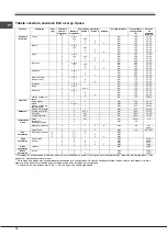 Предварительный просмотр 70 страницы SCHOLTES BC 99D P XA Operating Instructions Manual