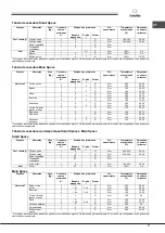 Предварительный просмотр 71 страницы SCHOLTES BC 99D P XA Operating Instructions Manual