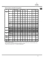 Предварительный просмотр 59 страницы SCHOLTES BC 99P XA Operating Instructions Manual