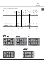 Preview for 7 page of SCHOLTES BQ 40DCDR Operating Instructions Manual