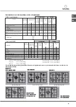 Preview for 57 page of SCHOLTES BQ 40DCDR Operating Instructions Manual