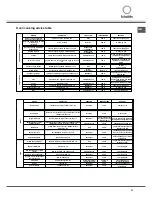 Предварительный просмотр 21 страницы SCHOLTES CI 55 V A Operating Instructions Manual