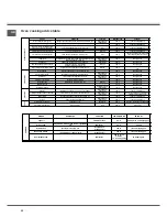 Предварительный просмотр 22 страницы SCHOLTES CI 55 V A Operating Instructions Manual