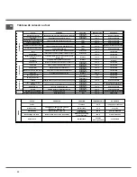 Предварительный просмотр 32 страницы SCHOLTES CI 55 V A Operating Instructions Manual