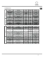 Предварительный просмотр 41 страницы SCHOLTES CI 55 V A Operating Instructions Manual