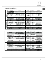 Предварительный просмотр 51 страницы SCHOLTES CI 55 V A Operating Instructions Manual