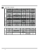 Предварительный просмотр 52 страницы SCHOLTES CI 55 V A Operating Instructions Manual