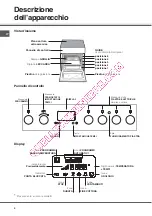 Предварительный просмотр 4 страницы SCHOLTES CI 66 H A Operating Instructions Manual