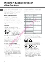 Предварительный просмотр 38 страницы SCHOLTES CI 66 H A Operating Instructions Manual