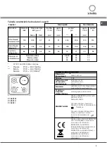 Preview for 5 page of SCHOLTES CI 66 M A Operating Instructions Manual